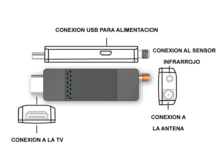 DECODIFICADOR DVB-T2 TV Stick Manual de instrucciones